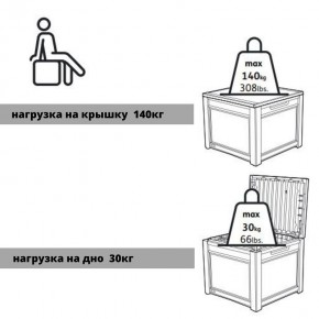 Квадратный сундук Cube Rattan 208 л в Полевском - polevskoy.ok-mebel.com | фото 6