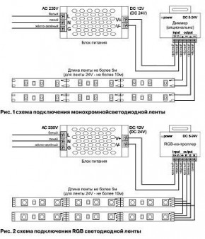 Лента светодиодная Maytoni Led strip 10127 в Полевском - polevskoy.ok-mebel.com | фото 2