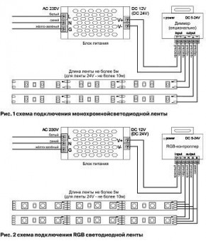 Лента светодиодная Maytoni Led strip 10141 в Полевском - polevskoy.ok-mebel.com | фото 3
