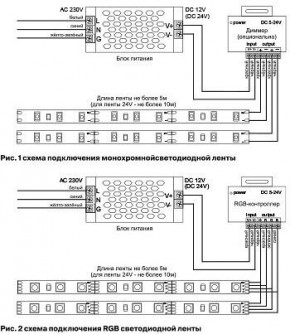 Лента светодиодная Maytoni Led strip 10172 в Полевском - polevskoy.ok-mebel.com | фото 3