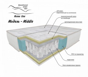 Матрас Middle 1200*1900/1950/2000*h200 в Полевском - polevskoy.ok-mebel.com | фото