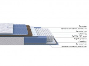 PROxSON Матрас Active Comfort M (Ткань Трикотаж Эко) 120x195 в Полевском - polevskoy.ok-mebel.com | фото 2