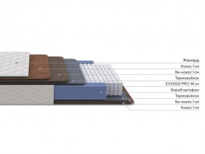 PROxSON Матрас Balance Double F (Ткань Синтетический жаккард) 140x195 в Полевском - polevskoy.ok-mebel.com | фото 2