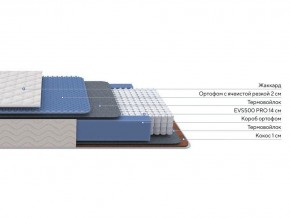 PROxSON Матрас Balance Duo M/S (Ткань Синтетический жаккард) 180x195 в Полевском - polevskoy.ok-mebel.com | фото 2