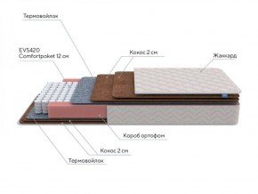 PROxSON Матрас Base F (Ткань Синтетический жаккард) 120x195 в Полевском - polevskoy.ok-mebel.com | фото 7