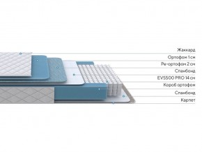 PROxSON Матрас FIRST 500 Flat M (Ткань Синтетический жаккард) 90x195 в Полевском - polevskoy.ok-mebel.com | фото 2