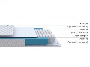 PROxSON Матрас FIRST M (Синтетический жаккард) 140x200 в Полевском - polevskoy.ok-mebel.com | фото 2