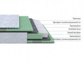 PROxSON Матрас Green Comfort M (Tricotage Dream) 140x200 в Полевском - polevskoy.ok-mebel.com | фото 2