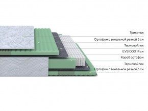 PROxSON Матрас Green Comfort M (Tricotage Dream) 90x195 в Полевском - polevskoy.ok-mebel.com | фото 2