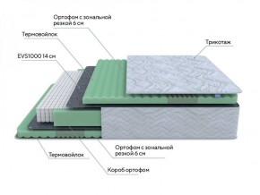 PROxSON Матрас Green Comfort M (Tricotage Dream) 120x190 в Полевском - polevskoy.ok-mebel.com | фото 6