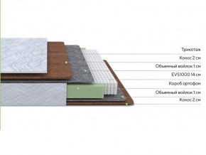 PROxSON Матрас Green F (Tricotage Dream) 200x210 в Полевском - polevskoy.ok-mebel.com | фото 2
