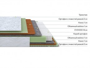 PROxSON Матрас Green M (Tricotage Dream) 180x190 в Полевском - polevskoy.ok-mebel.com | фото 2