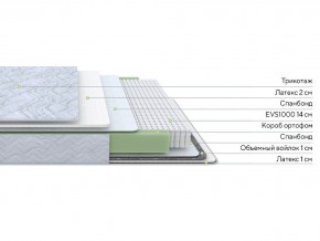 PROxSON Матрас Green S (Tricotage Dream) 200x200 в Полевском - polevskoy.ok-mebel.com | фото 2