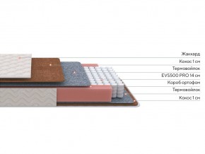 PROxSON Матрас Standart F Roll (Ткань Синтетический жаккард) 120x195 в Полевском - polevskoy.ok-mebel.com | фото 2