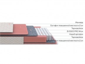 PROxSON Матрас Standart M Roll (Ткань Жаккард) 120x200 в Полевском - polevskoy.ok-mebel.com | фото 2