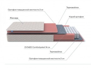 PROxSON Матрас Standart M (Ткань Жаккард) 80x190 в Полевском - polevskoy.ok-mebel.com | фото 7