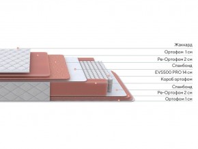 PROxSON Матрас Standart Plus M (Ткань Жаккард) 120x200 в Полевском - polevskoy.ok-mebel.com | фото 2